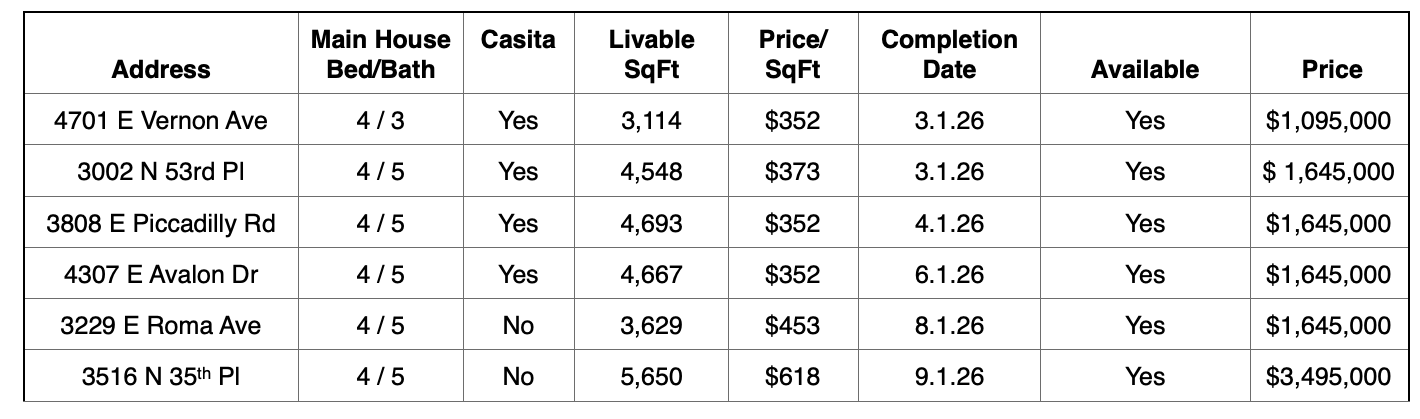 New Homes in Arizona by Montecito Homes, Arizona Builder
